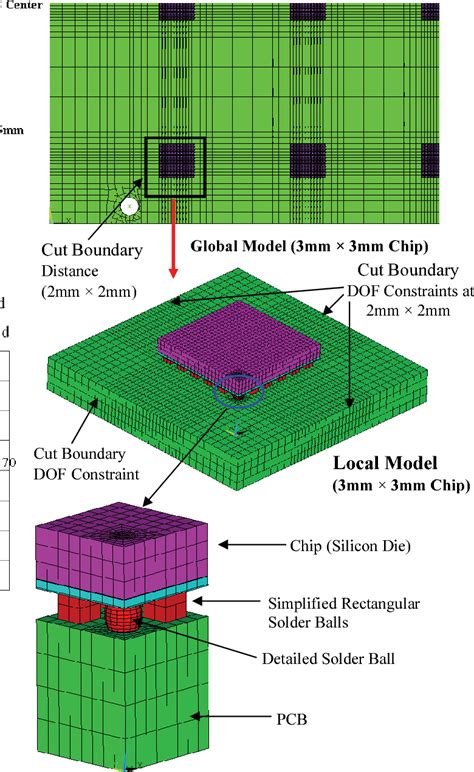 JEDEC Board Drop Test Simulation for Wafer Level 